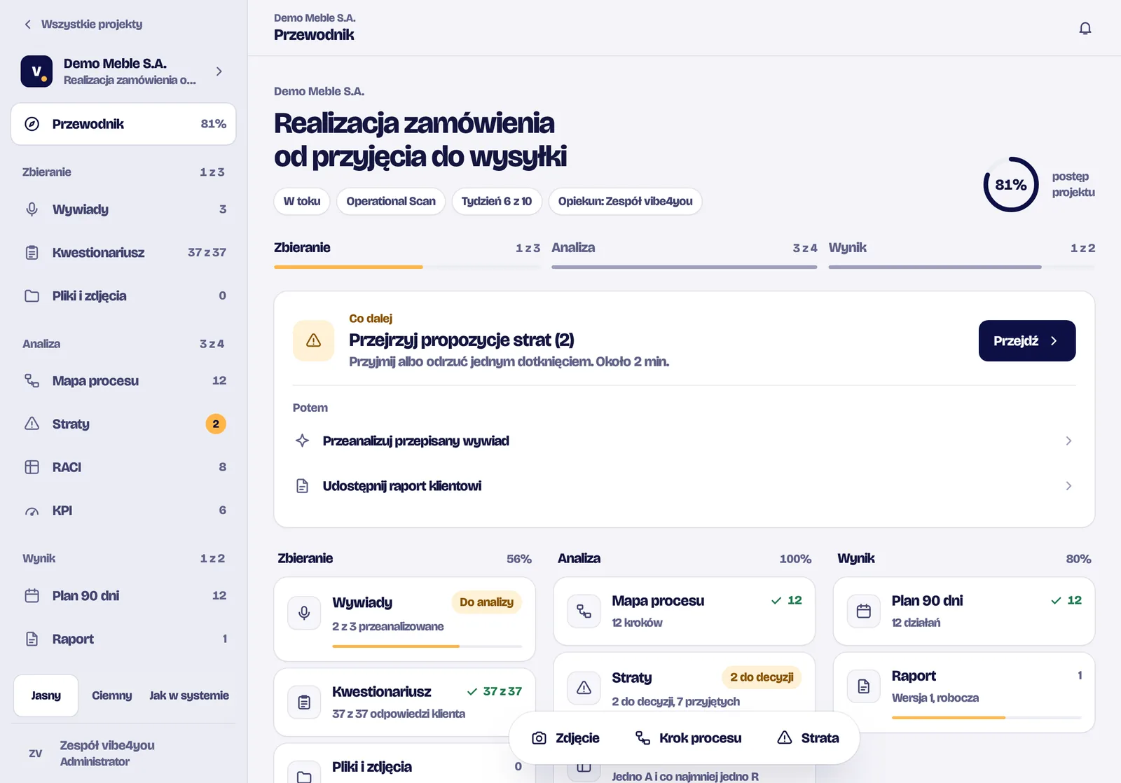 Przewodnik projektu w vibe4you OS z postępem i etapami zbierania danych, analizy i wyniku